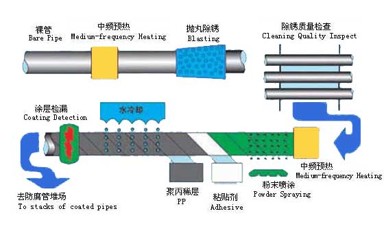 2PP/3PP防腐02